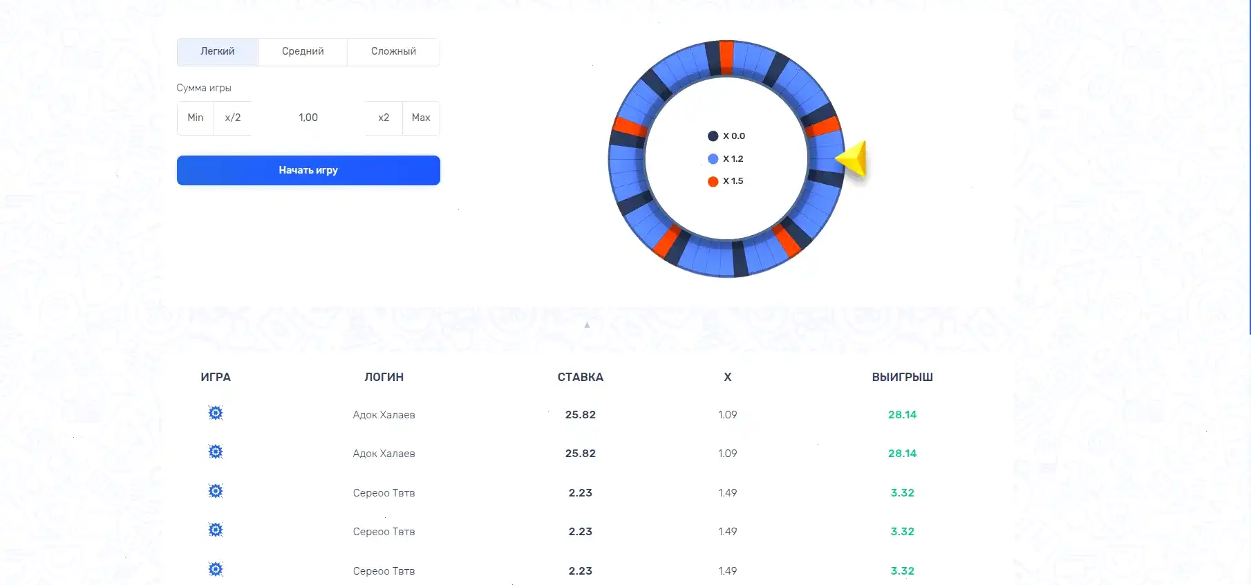 Лицензия и сертификаты безопасности казино Битстарз
